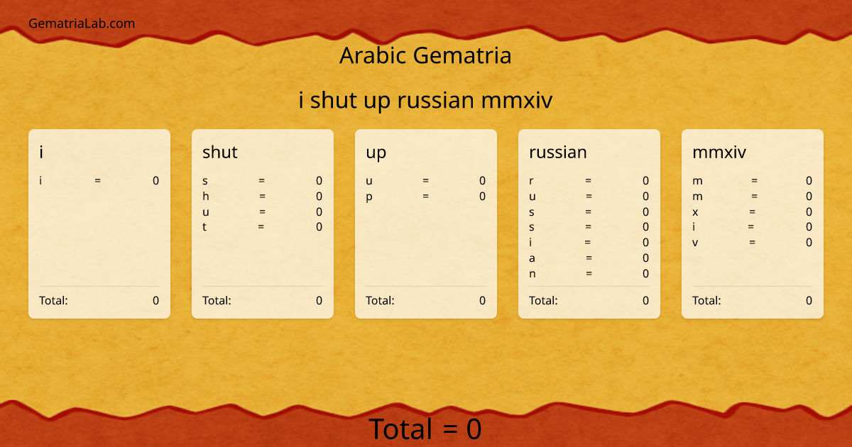 i shut up russian mmxiv in arabic Gematria